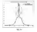 Fig. 15 - Virtual electrodes for high-density electrode arrays