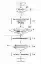 Fig. 01 - SHIFTING SYSTEM CONTROL FOR A HYBRID VEHICLE