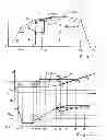 Fig. 02 - Method for controlling the locomotion of a motor vehicle