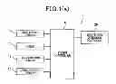 Fig. 02 - Safeguard system for vehicle