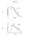 Fig. 03 - Traffic congestion resolution and driving assistance system and method