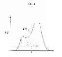 Fig. 04 - Traffic congestion resolution and driving assistance system and method