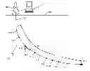 Fig. 01 - Realtime dogleg severity prediction