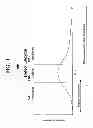 Fig. 02 - Hybrid Analysis of Emerging Trends for Process Control