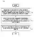 Fig. 01 - METHOD AND SYSTEM FOR DYNAMIC IDENTITY VALIDATION