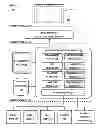 Fig. 02 - METHOD AND SYSTEM FOR DYNAMIC IDENTITY VALIDATION