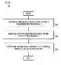 Fig. 06 - METHOD AND SYSTEM FOR DYNAMIC IDENTITY VALIDATION