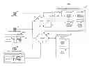 Fig. 01 - Conference calls and meetings via electronic messaging interface
