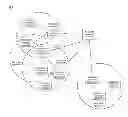 Fig. 02 - Method and System for Managing Service Group