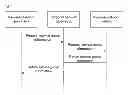 Fig. 07 - Method and System for Managing Service Group