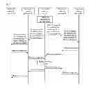 Fig. 08 - Method and System for Managing Service Group