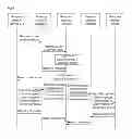 Fig. 09 - Method and System for Managing Service Group