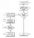 Fig. 01 - Dynamically acquiring computing resources in a networked computing environment