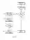 Fig. 06 - Dynamically acquiring computing resources in a networked computing environment