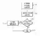 Fig. 01 - Dynamically expanding computing resources in a networked computing environment