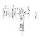 Fig. 06 - Dynamically expanding computing resources in a networked computing environment