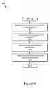 Fig. 05 - Prescription of electronic resources based on observational assessments