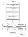 Fig. 10 - Prescription of electronic resources based on observational assessments