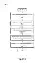 Fig. 11 - Prescription of electronic resources based on observational assessments