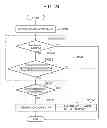 Fig. 22 - COMMUNICATION NODES AND NETWORK NODES
