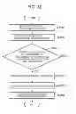 Fig. 31 - COMMUNICATION NODES AND NETWORK NODES