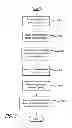 Fig. 04 - System and method for using digital signatures to assign permissions