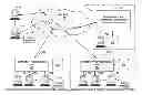 Fig. 01 - Centralized authentication system with safe private data storage and method