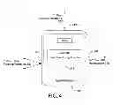 Fig. 06 - Centralized authentication system with safe private data storage and method