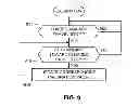 Fig. 09 - Apparatus, methods and articles of manufacture to calibrate valve-mounted instruments
