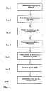 Fig. 06 - Method and apparatus for manufacturing a wooden construction made of rod-like members