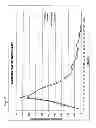 Fig. 08 - Method and System For Crushing and Disposing Fluorescent Lamp Bulbs