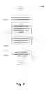 Fig. 14 - Lenticular airship and associated controls