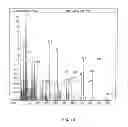 Fig. 08 - Calibration of mass spectrometry systems
