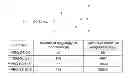 Fig. 01 - Methods of Determining Polydispersity and/or Molecular Weight Distribution of a Polyethylene Glycol Sample