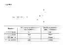 Fig. 02 - Methods of Determining Polydispersity and/or Molecular Weight Distribution of a Polyethylene Glycol Sample