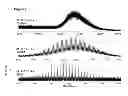 Fig. 06 - Methods of Determining Polydispersity and/or Molecular Weight Distribution of a Polyethylene Glycol Sample