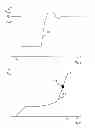 Fig. 02 - Method for operating a wind turbine in the event of the occurrence of a grid fault with a voltage drop and such a wind turbine