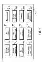 Fig. 02 - Apparatus for improving performance of field programmable gate arrays and associated methods