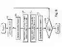Fig. 07 - Apparatus for improving performance of field programmable gate arrays and associated methods