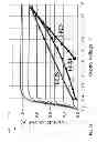 Fig. 11 - METHODS, CIRCUITS AND SYSTEMS FOR REGULATING THE OUTPUT POWER OF A TRANSMISSION SYSTEM