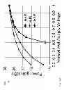 Fig. 12 - METHODS, CIRCUITS AND SYSTEMS FOR REGULATING THE OUTPUT POWER OF A TRANSMISSION SYSTEM