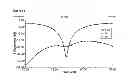 Fig. 10 - Circuitry-isolated MEMS antennas: devices and enabling technology