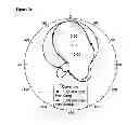 Fig. 12 - Circuitry-isolated MEMS antennas: devices and enabling technology