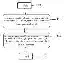 Fig. 01 - METHOD OF DRIVING A PIXEL AND A SYSTEM FOR THE SAME