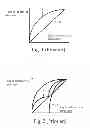 Fig. 02 - METHOD OF DRIVING A PIXEL AND A SYSTEM FOR THE SAME