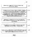 Fig. 08 - Method and system for distributed network of nanoparticle ink based piezoelectric sensors for structural health monitoring