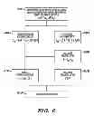 Fig. 09 - Self-calibrated alignment and overlay target and measurement