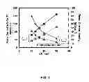 Fig. 02 - Low temperature BEOL compatible diode having high voltage margins for use in large arrays of electronic components