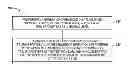 Fig. 01 - Determining system lifetime characteristics