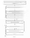 Fig. 07 - Device, method and computer readable program for accessing memory cells using shortened read attempts